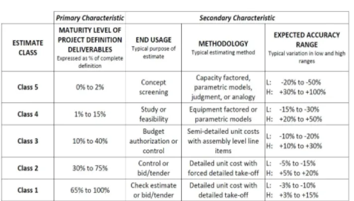 Table 2. Cost rate of the frame work items