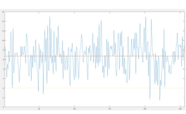 Fig.  2.  Difference  of  success  rates  between  template  attack  uinsg  proposed  method  and  pooled  covariance  matrix  and  template  attack  using pooled covariance matrix.