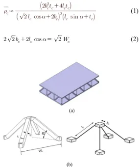 Fig. 1. Pyramidal Sandwich Structures (a) Sandwich  panel (b) Unitcell of pyramidal truss