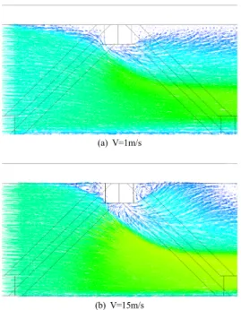 Fig. 9. Friction factor and Nusselt number with respect  to truss angle.  4. 결 론 본  연구에서는  알루미늄  피라미드트러스를  채용한  샌 드위치  구조물의  열유동특성을  분석하기  위해  ANSYS/  Fluent를  이용하여  수치해석을  실시하였다