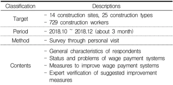 Table 1. Survey summary