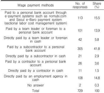 Table 3. Wage payment methods