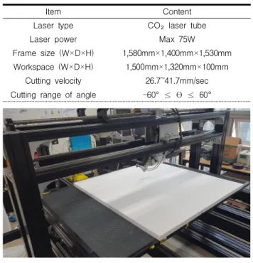 Figure 4. 5-axis of laser cutting machine