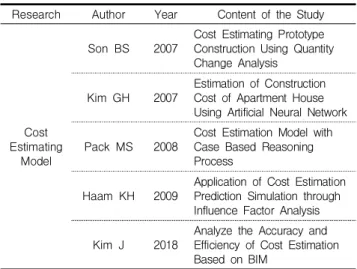 Table 1. Study of cost estimating model