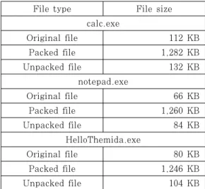 Table 7. Comparison of file’s size
