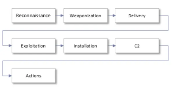 Table 7. Effectiveness of SACL against suspicious behavior on Intrusion Kill chain Fig