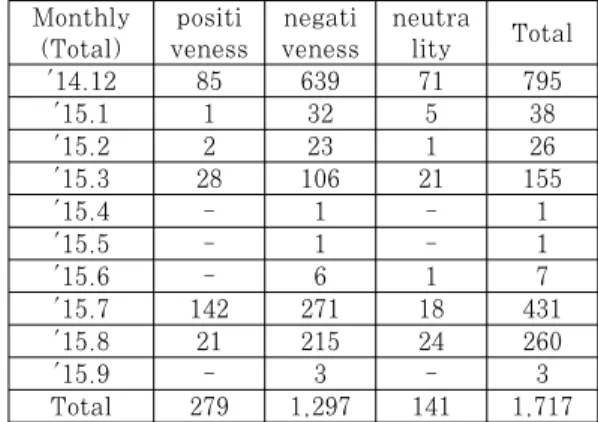 Table  4.  Social  media  of  the  opposed  group  to  nuclear power plant