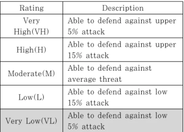Table 8. Table of criteria for RS level