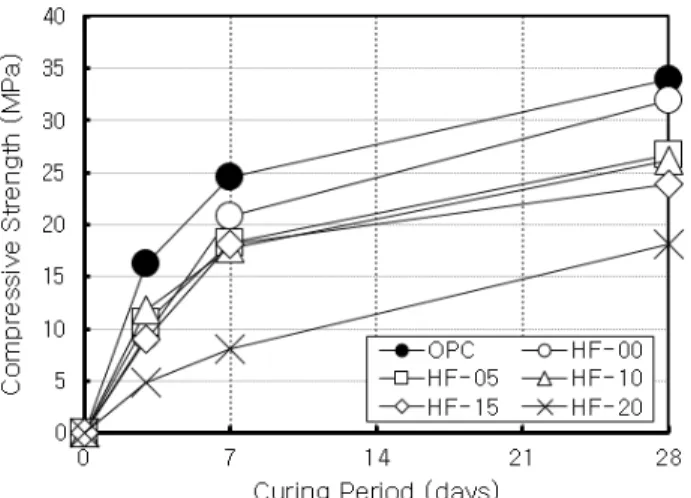 Figure 4. Absorption test of mortar