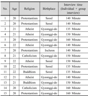 Table 1. Interview Participants