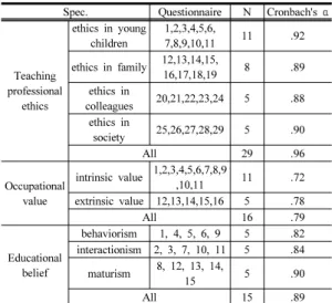 Table 1. Sample component