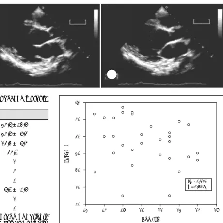 Fig. 4. Relationship between age and left ventricular ejection 