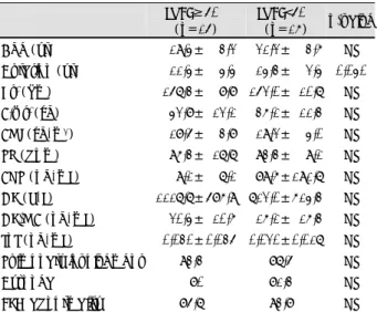 Fig. 6. Comparison between pulmonary involvement and left 
