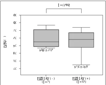 Fig. 7. Comparison between dyspnea symptom and left ventri-