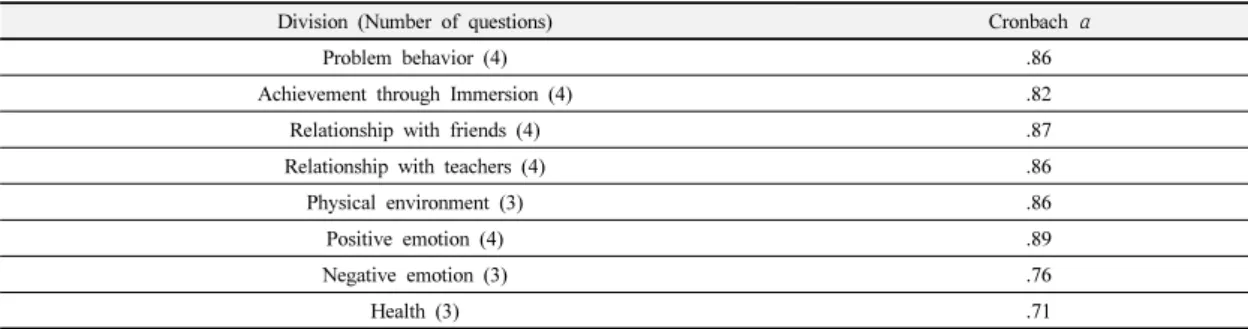 Table 8. Results of the item reliability test for the infantile happiness scale