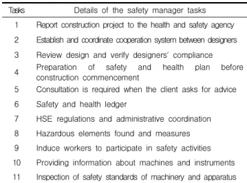 Table 5. Summary of safety manager tasks in UK