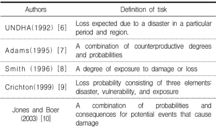 Figure 1. Study procedure