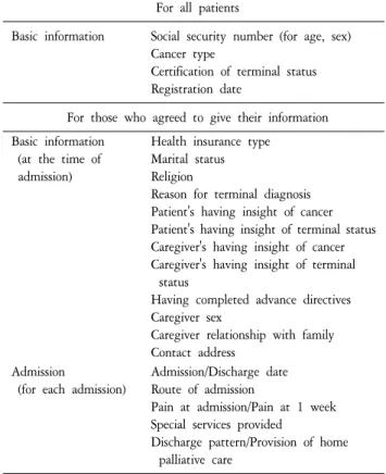 Table  1.  Contents  of  Terminal  Patient  Information  System. For  all  patients