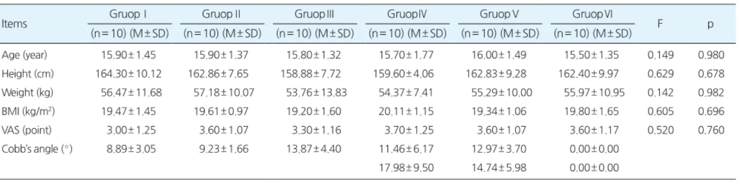 Table 1.Generalcharacteristics        