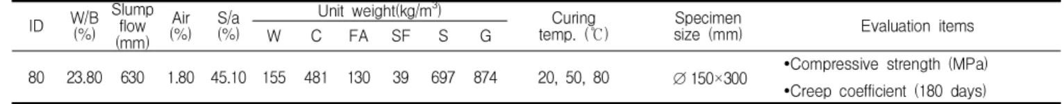 Table 4. Design of experiment and mix proportion of concrete ID W/B (%) Slumpflow (mm) Air (%) S/a(%)