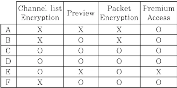 Fig. 11. Midea Server access url for company C