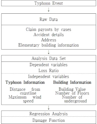 Figure 1. Research procedure