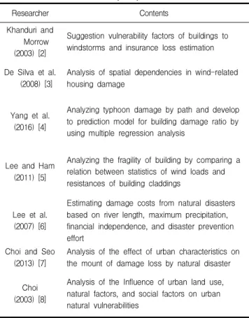 Table 1. Summary of previous studies
