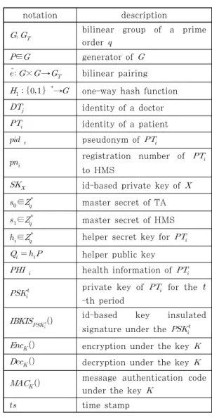 Table 1. Notations.