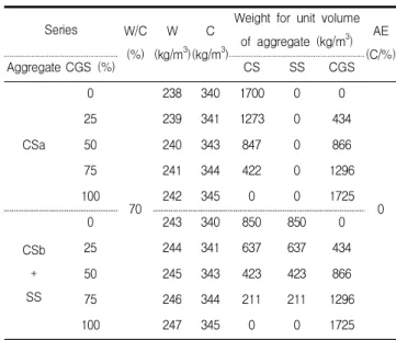 Table 7. Physical properties of cement