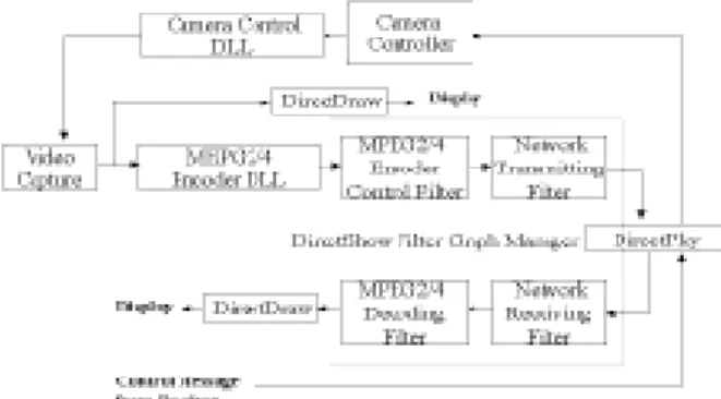 Fig 4.  Data flow of biological image