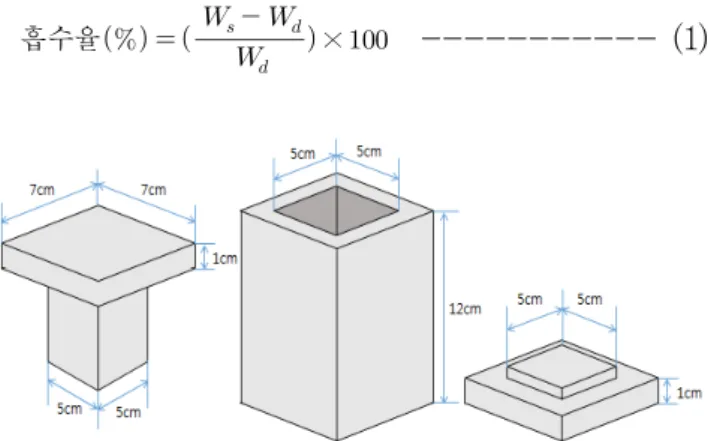 Figure 8는 고령토와 레드머드의 배합비율을 달리하여 