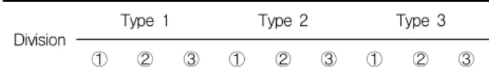 Table 5. Sulfuric acid(H 2 SO 4 ) test results of water leakage repair material of water solution