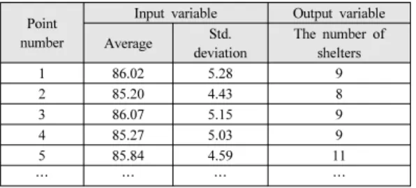 Table 3. Part of EMI shielding effectiveness data(1GHz(V))