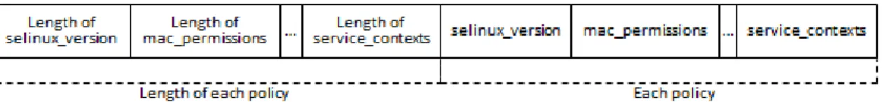 Fig. 6. Original policy bundle structure