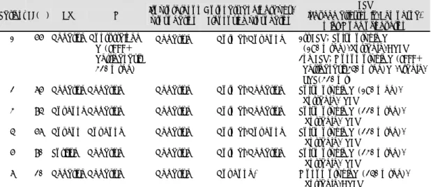 Table 2. Results of diagnostic testsv 