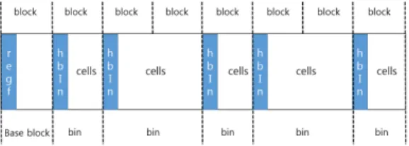 Fig. 1. Registry hive file Prefetcher  값은  일반사용자  계정으로  수정이  불가하다.일반  사용자가  레지스트리의  접근제한을  무시하고 키에 접근, 수정할 수 있다면 큰 보안 문제가 발생한다
