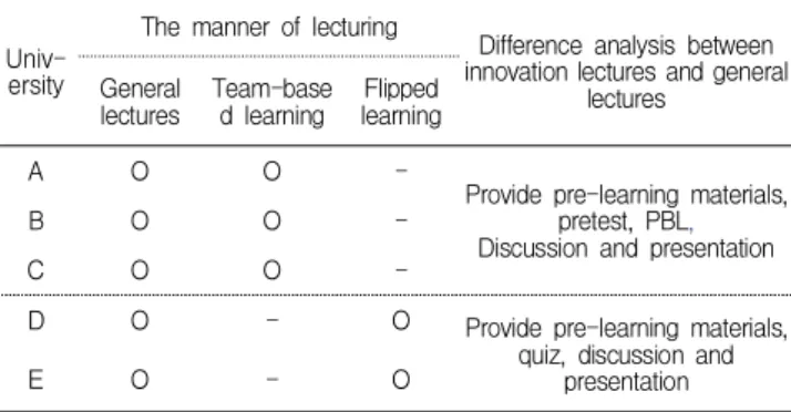 Table 8. Analysis on textbook used