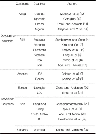 Table 1. Previous studies on delay factors worldwide