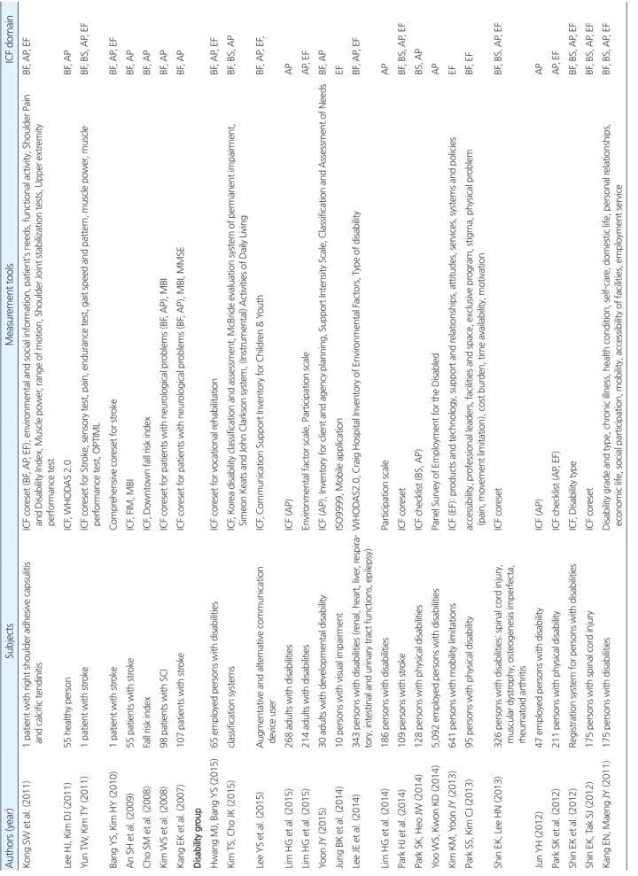 Table 1.Continued (Continuedtothenextpage)