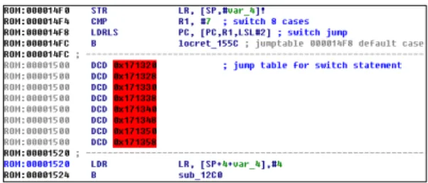 Fig.  3.  Analysis  environment  that  do  not  set  the base address