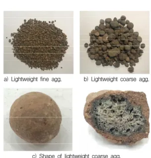 Table 1. Chemical composition of cementitious materials Components Unit Cement Blast furnace slag