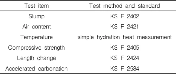 Table 4. Result of slump and air content