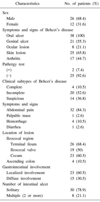 Table  1.  Patients  characteristics  of  intestinal  Behçet’s  disease
