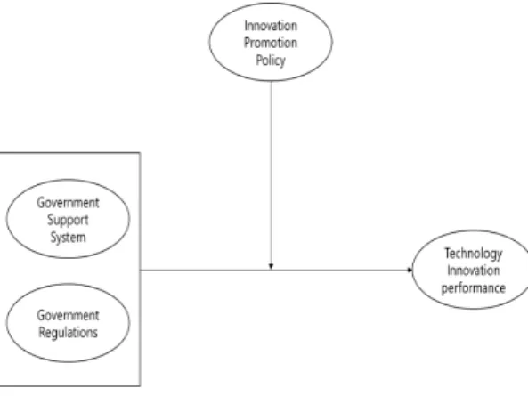Fig. 1. Research Model