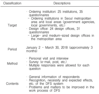 Table 1. Survey summary