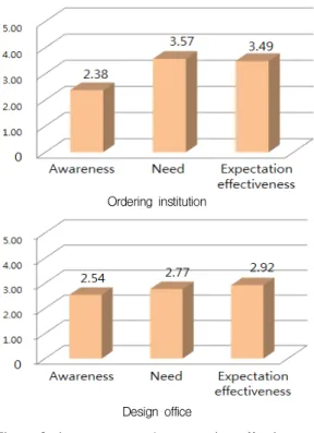 Table 3. Reason of low awareness