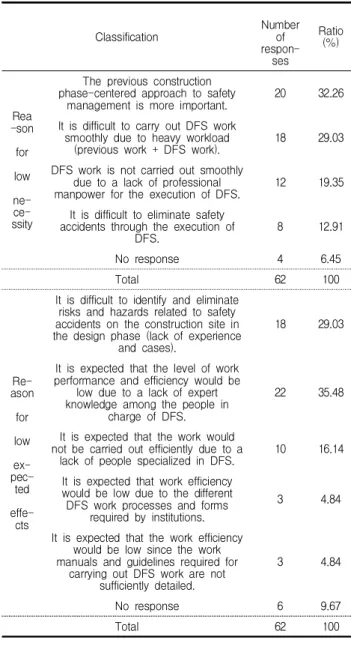 Table 5. Essential items for improvement of low effectiveness