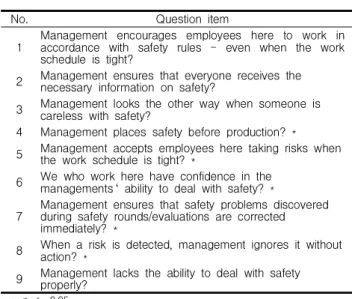 Table 6. Result (dimension 1)