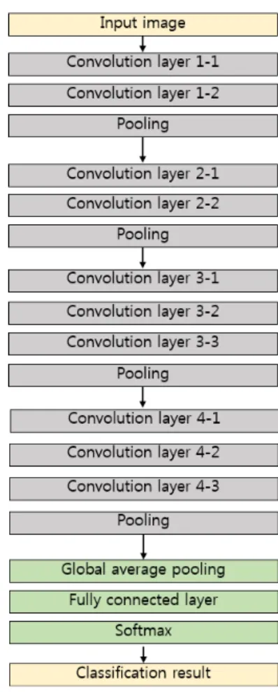 Fig. 2. Fingerprint image Segmented results using  coherence