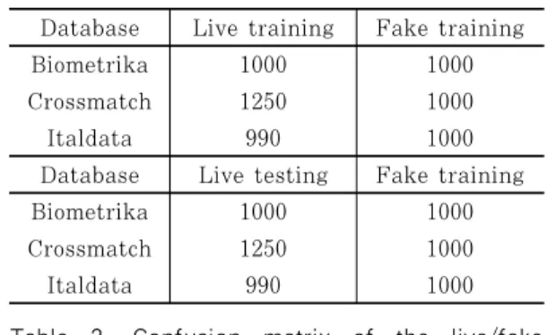 Fig. 4. Visualization process 